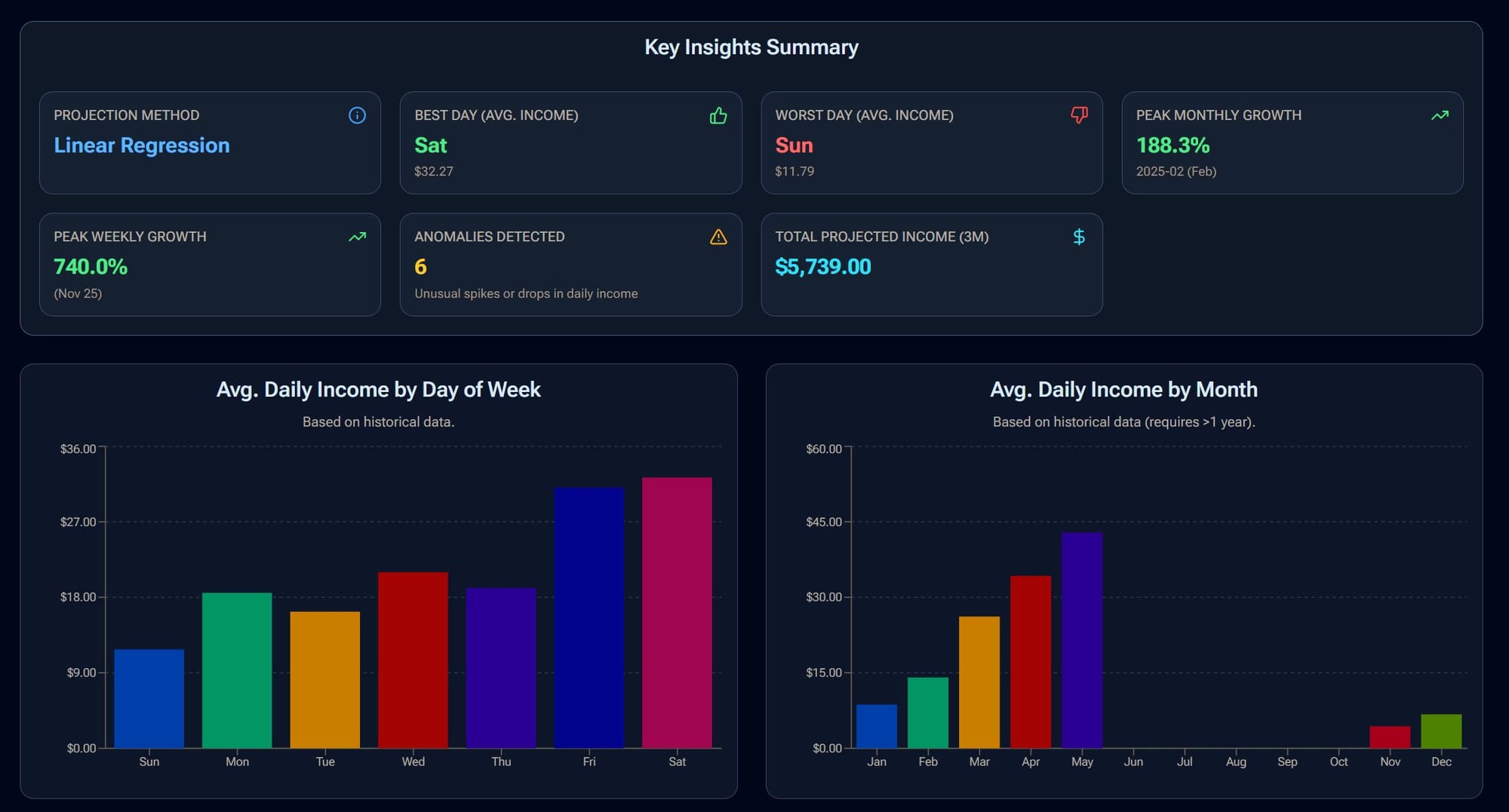 KeyInsights.JPG