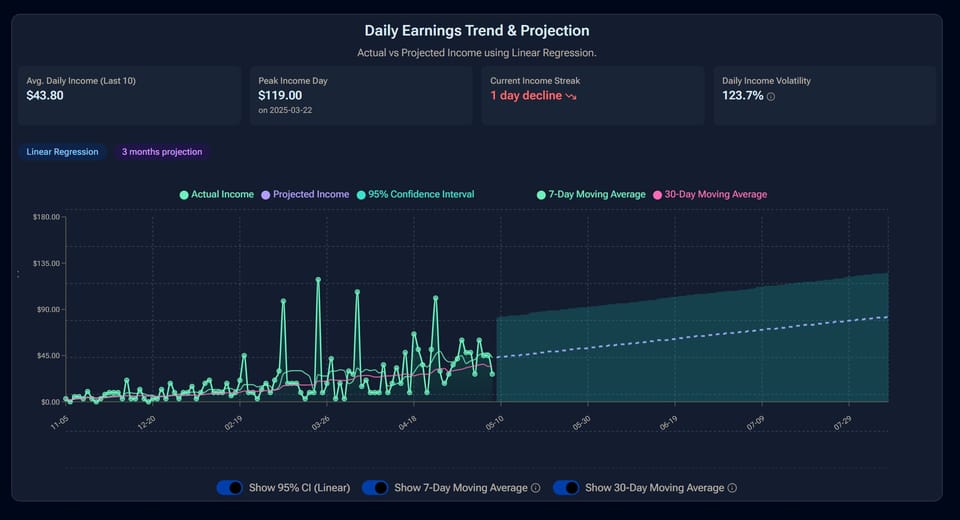 Unlock Deeper Stripe Insights: Introducing Our Free, Client-Side Analytics Dashboard